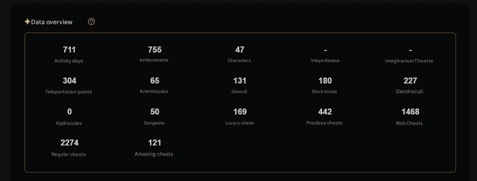 GI1169 Maxed Exploration | AR59 Lumine Account | Ayaka | Diluc | Klee | Zhong Li | Tartaglia | Yae Miko | Shen He | Kokomi 